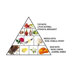 Al Haramain Loulou Rose EDP kvepalai moterims, 100 ml