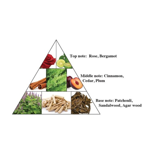 Al Haramain Portfolio Cupid´s Rose EDP 75 ml unisex kvepalai