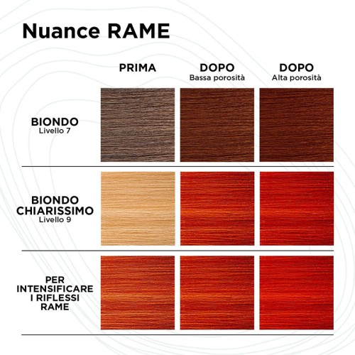 Kemon Yo Cond Color System Toning Cond - tonuojantis kondicionierius, 250 ml - Copper