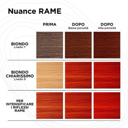 Kemon Yo Cond Color System Toning Cond - tonuojantis kondicionierius, 250 ml - Copper