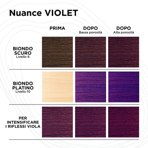 Kemon Yo Cond Color System Toning Cond - tonuojantis kondicionierius, 250 ml - Violet