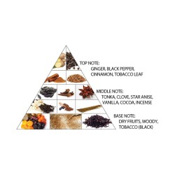 Al Haramain Amber Oud Tobacco Edition EDP kvepalai, 60 ml