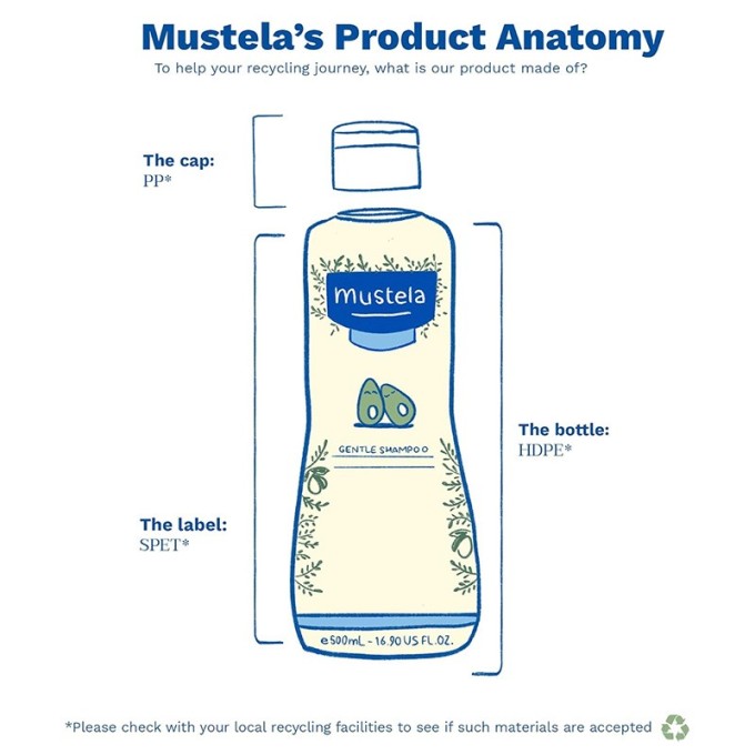 Mustela Gentle Shampoo - švelnus šampūnas su natūraliu avokadu, 500 ml