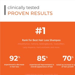 DS Laboratories Revita High-Performance Hair Stimulating Shampoo - šampūnas nuo plaukų slinkimo