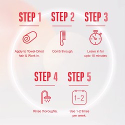 Schwarzkopf Professional Repair Rescue Sealed Ends - atkuriamoji priemonė plaukams, 100 ml