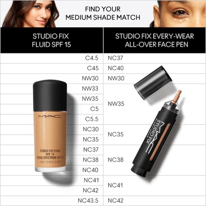 MAC Studio Fix Every-Wear All-Over Face Pen - maskuoklis/makiažo pagrindas, 12 ml - NW55