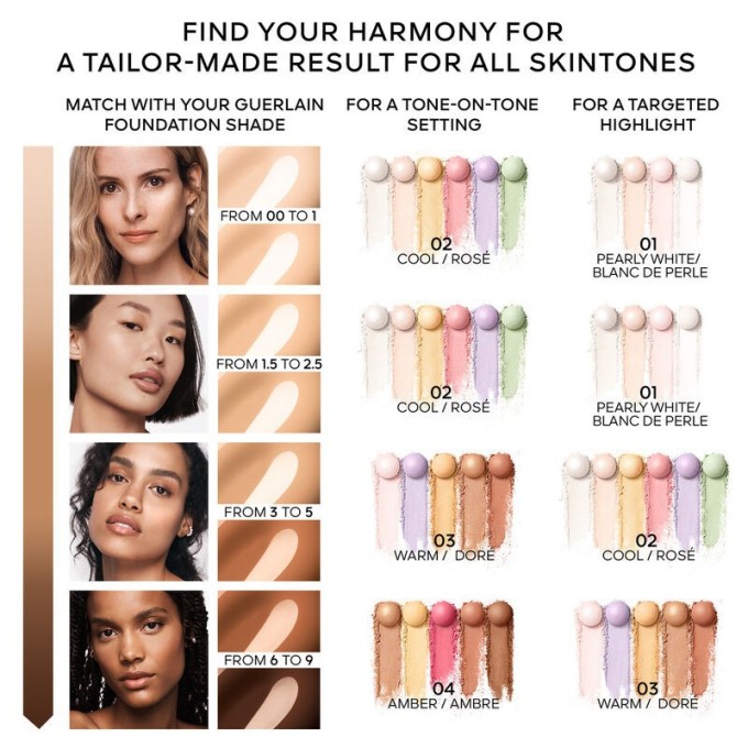 Guerlain Meteorites Light Revealing Pearls of Powder - pudros rutuliukai, 20 g - 01 Pearly White