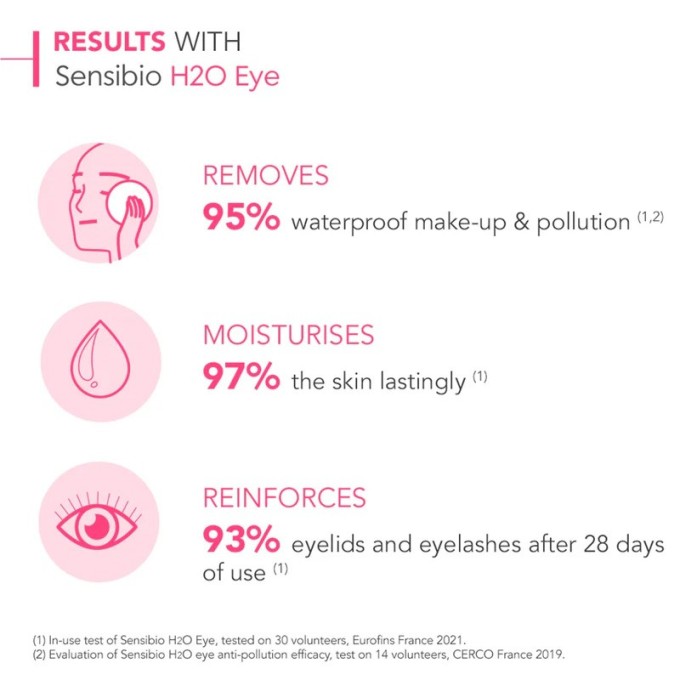 Bioderma AR Sensibio H2O - micelinis vanduo jautriai odai, 250 ml