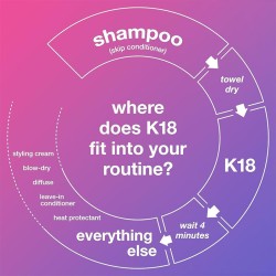 K18 Leave-In Molecular Repair Hair Mask - plaukų kaukė, 50 ml