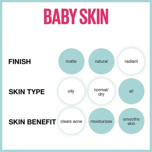 Maybelline Baby Skin Pore Eraser 20 ml