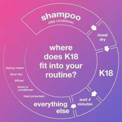 K18 Leave-In Molecular Repair Hair Mask 150 ml