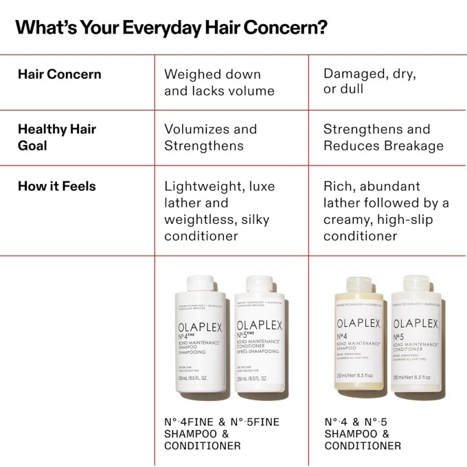 Olaplex No. 4 Fine Bond Maintenance Shampoo - apimties šampūnas ploniems plaukams, 250 ml