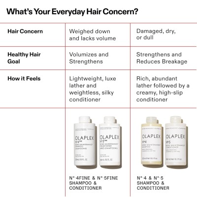 Olaplex No. 4 Fine Bond Maintenance Shampoo - apimties šampūnas ploniems plaukams, 250 ml