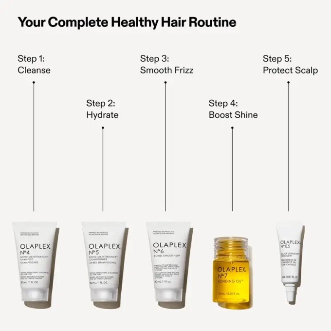 Olaplex The Healthy Hair Discovery Set - Sada pro zdravé vlasy