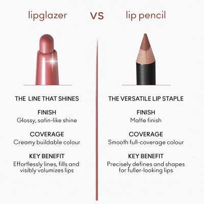 MAC Lipglazer Glossy Liner - Tužka na rty 0,25 g Whirlin