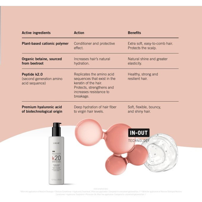 Lakmé K2.0 Recover Hyaluronic treatment 100 ml