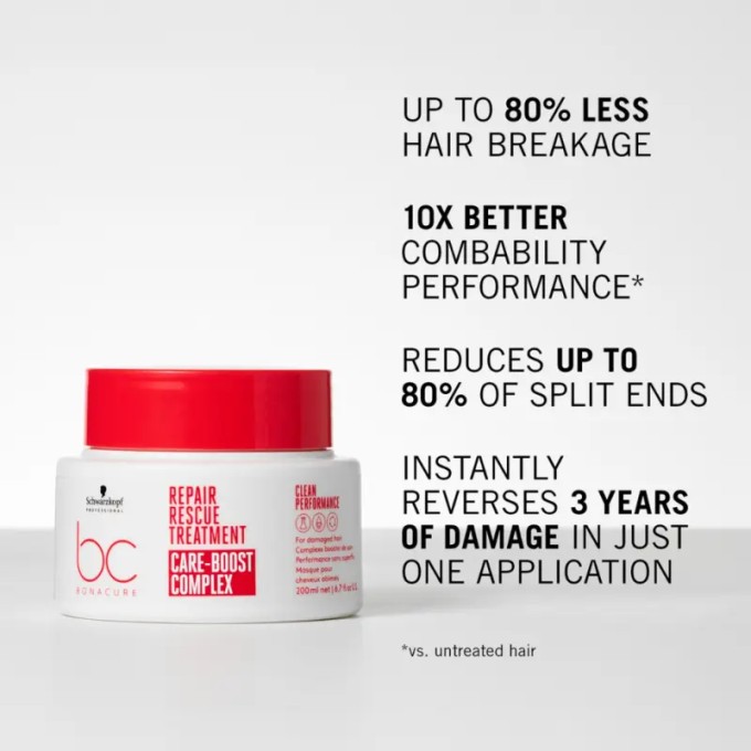 Schwarzkopf Professional Repair Rescue Treatment - Cure Regeneration 200 ml